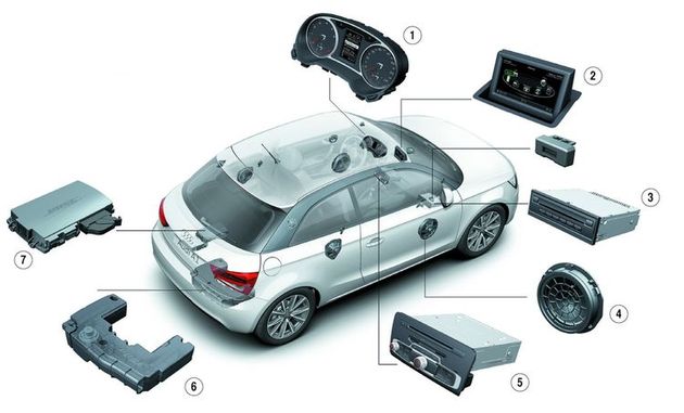 Опционная информационно-развлекательная система — с дисплеем на приборной панели (1), выезжающим 6,5-дюймовым экраном (2) и блоком MMI Navigation plus (5) c жестким диском на 60 Гб, 20 из которых зарезервированы под музыкальные файлы. А еще можно доплатить за аудиосистему Bose c 10-канальным усилителем мощностью 465 Вт (7), CD-чейнджером и разъемом для аудиоплеера (3), сабвуфером (6) и чертовой дюжиной динамиков (4)