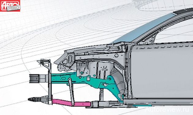Дополнительные продольные элементы передка из алюминия на 8,5 кг легче, чем стальные, — они «разгружают» лонжероны в случае столкновения, вкупе с подрамником распределяя энергию удара на панель пола и уменьшая деформацию моторного щита