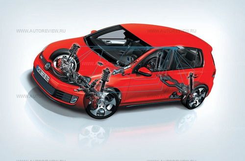 Отличия от «просто» Гольфа — в настройке подвесок. «Паутина», сплетенная блоком управления, обозначает все связи электронноуправляемых амортизаторов Monroe (европейская доплата — 925 евро). А обычные амортизаторы для Гольфа, и GTI в частности, кроме Monroe поставляют Sachs и… сам Volkswagen! В год «автокомпонентное» отделение VW-Braunschweig выпускает около 1,5 млн амортизаторов. Иллюстрация Volkswagen с сайта 