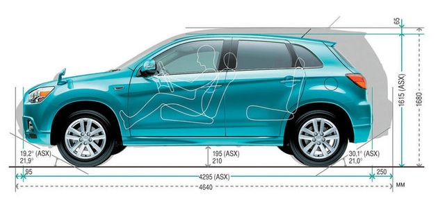 Берешь Outlander XL, отсекаешь все лишнее — и получаешь ASX. На рисунке видно, что больше всего пострадали багажник и задние пассажиры, запас пространства над головами которых сократился до минимума. Изменились и параметры геометрической проходимости: клиренс стал меньше (195 мм против 210 мм), но угол съезда существенно увеличен