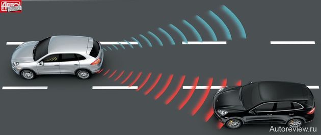 Радарные датчики в заднем бампере распознают автомобили, находящиеся в «мертвых» зонах на расстоянии до 70 м и предупреждают водителя зажигающимися на зеркалах светодиодами. Если в этот момент включить поворотник, то светодиоды начнут интенсивно мигать